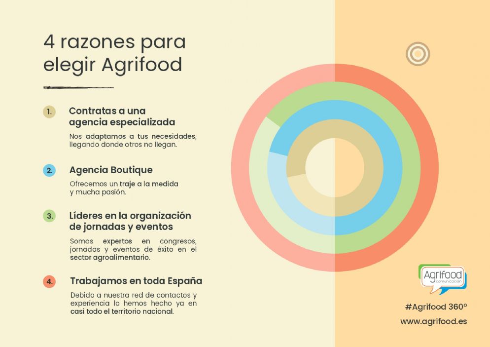 Agrifood Comunicacin